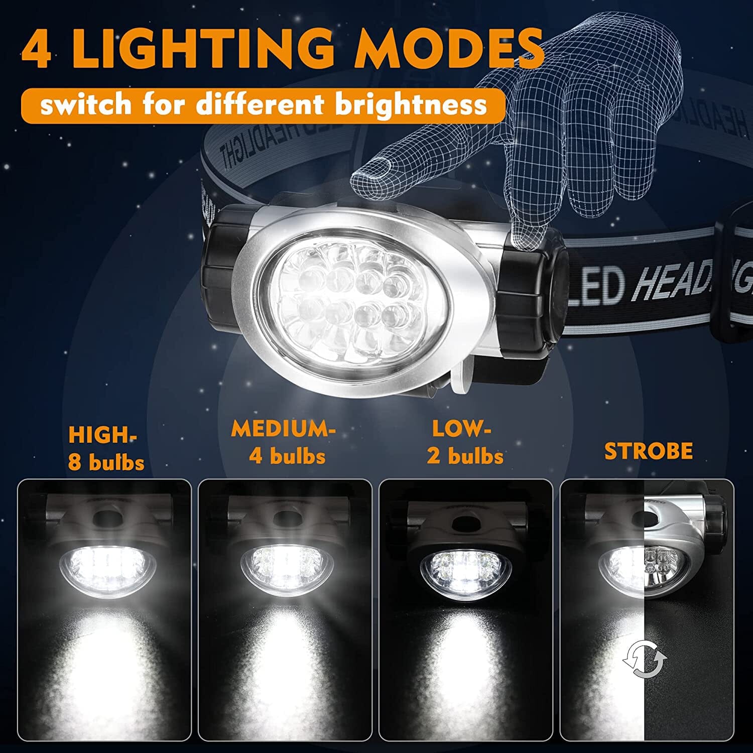 2-Pack: Super-Bright 4-Mode LED Headlamp
